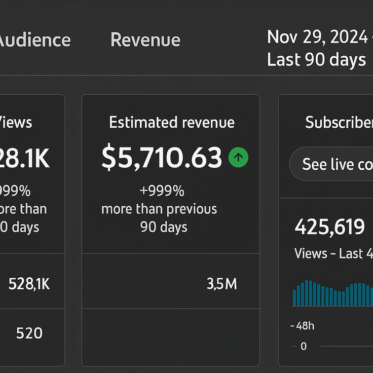 YouTube Mastery