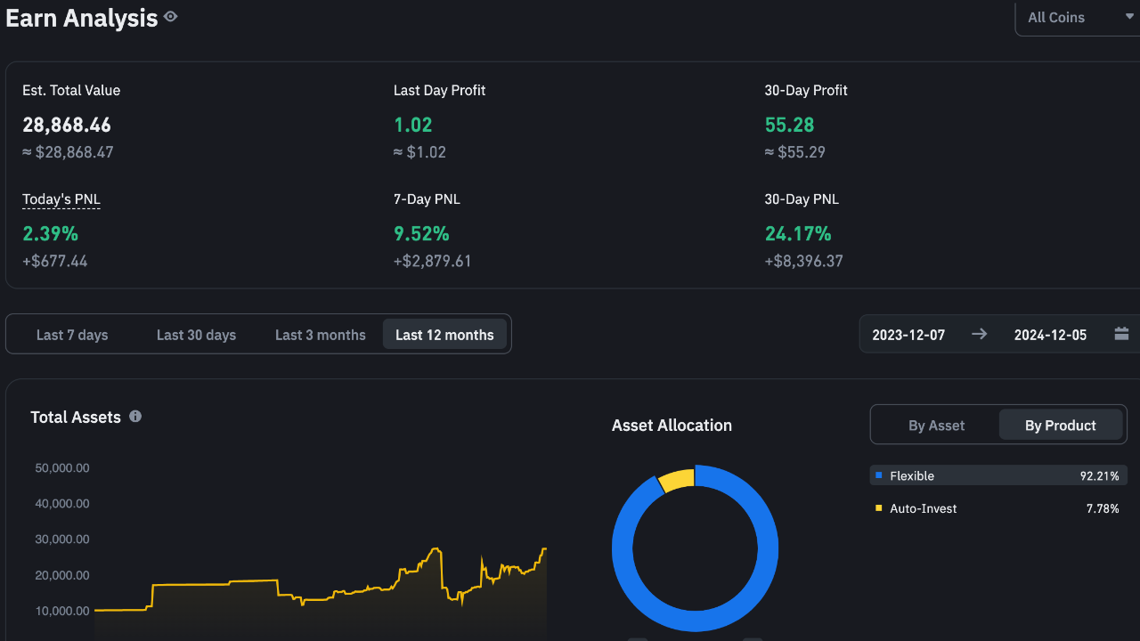CryptoWealth