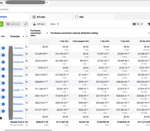 Ad Scaling System