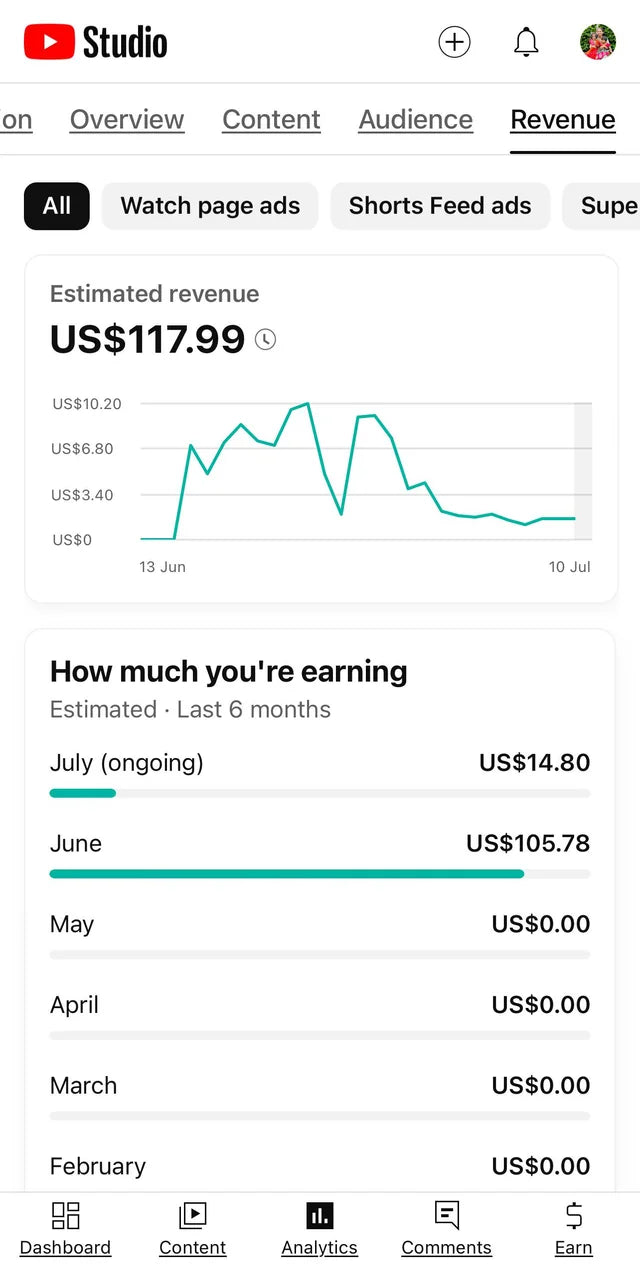 YouTube Mastery